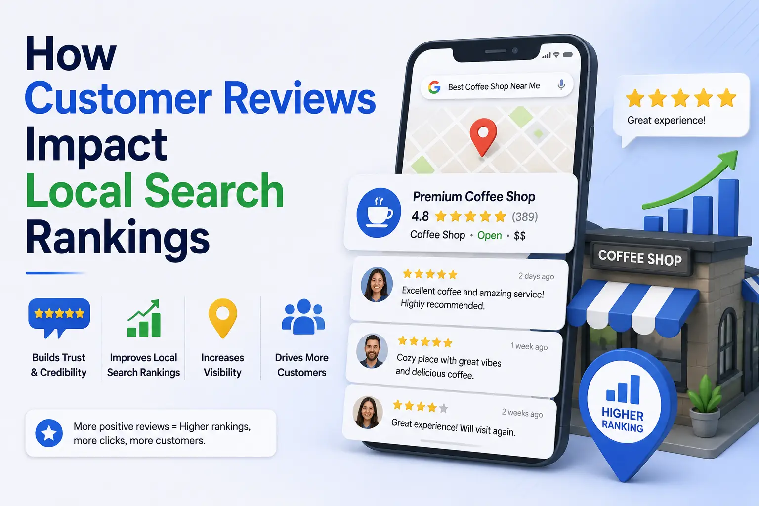 How Customer Reviews Impact Local Search Rankings