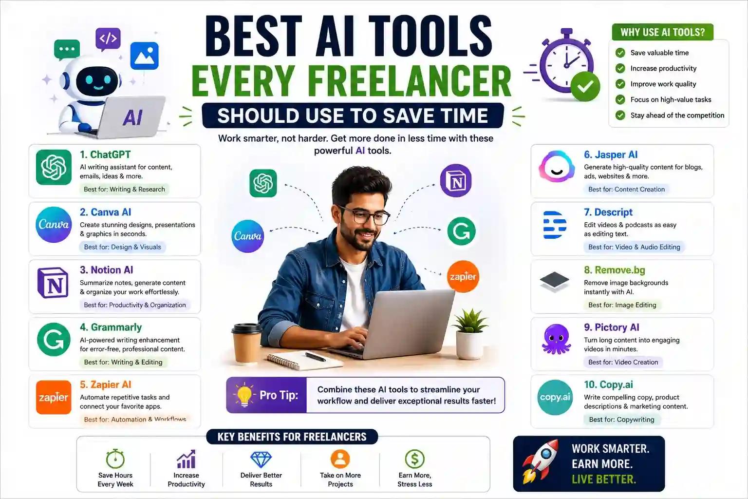 Best AI Tools Every Freelancer Should Use to Save Time