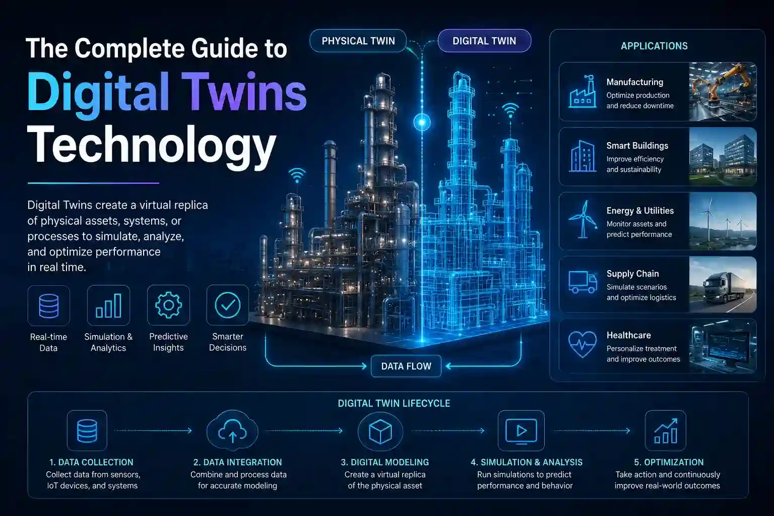 The Complete Guide to Digital Twins Technology