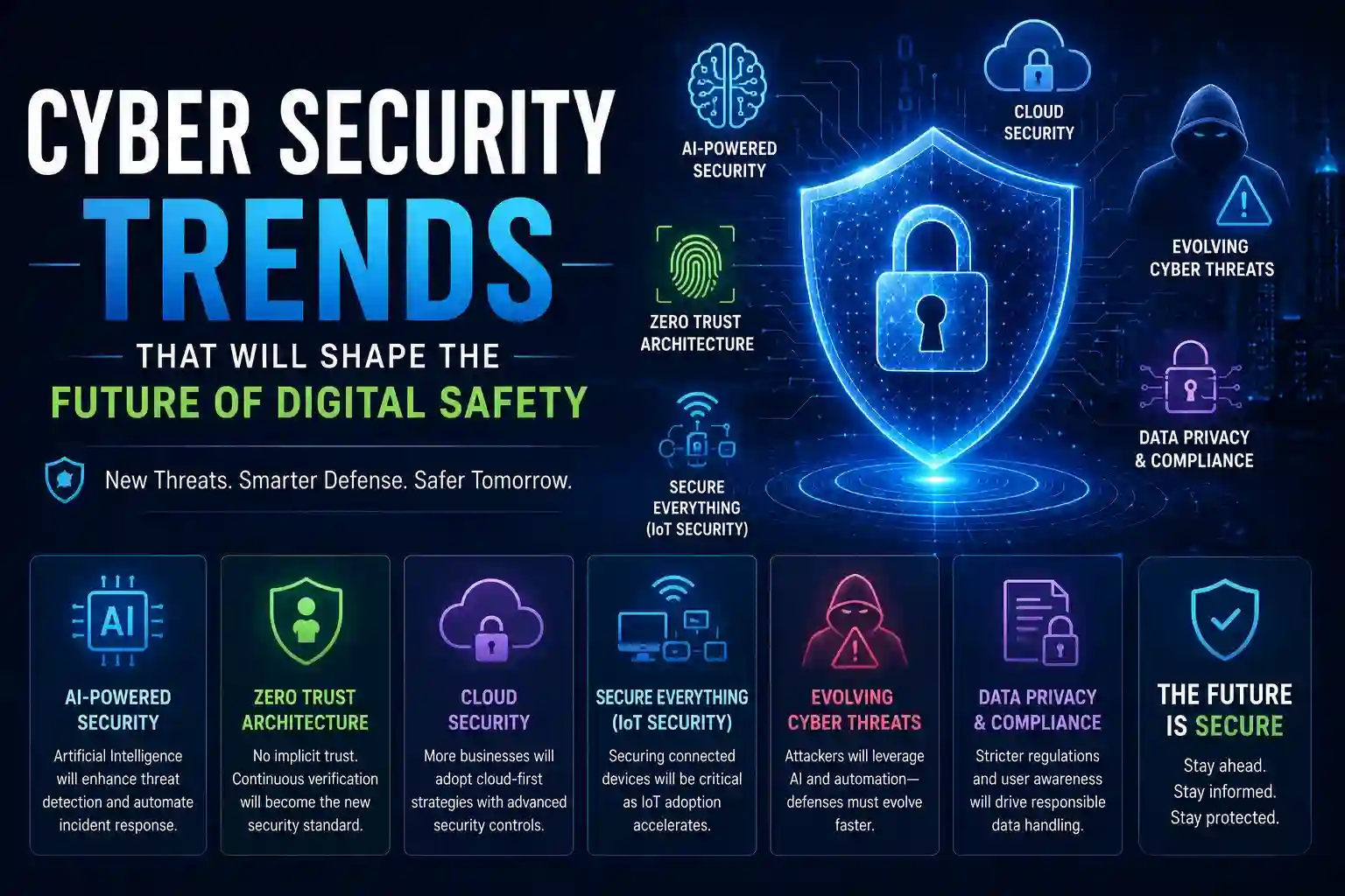 Cyber Security Trends That Will Shape the Future of Digital Safety